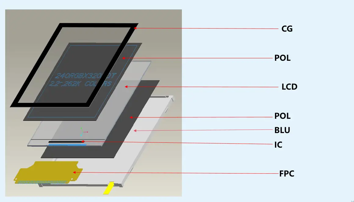 TFT assembly module structure exploded diagram TFT assembly module structure exploded diagram