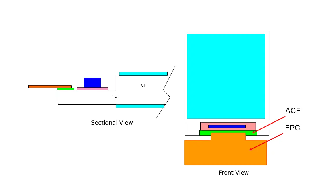 FPC Bonding: FOG Schematic diagram FPC Bonding: FOG Schematic diagram